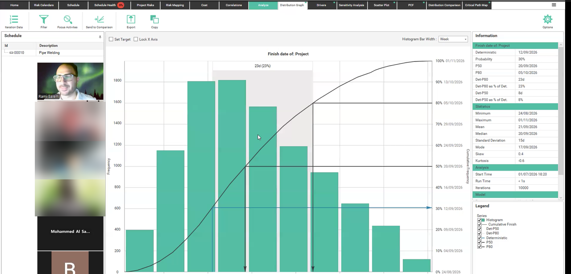 A live IQRM Advisory Session, with a delegate's schedule risk model on screen in Safran Risk