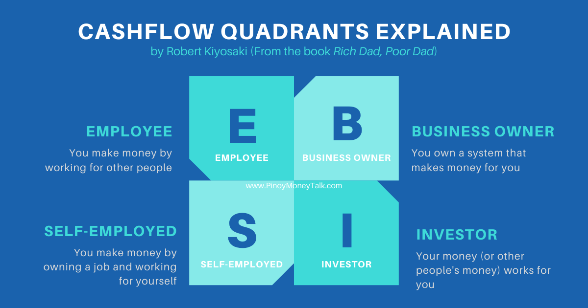 Cash Flow Quadrants