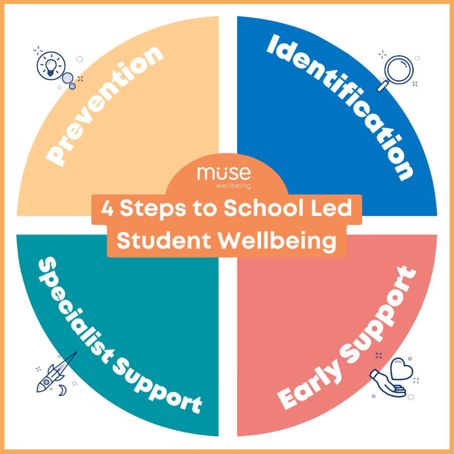 School Led Wellbeing