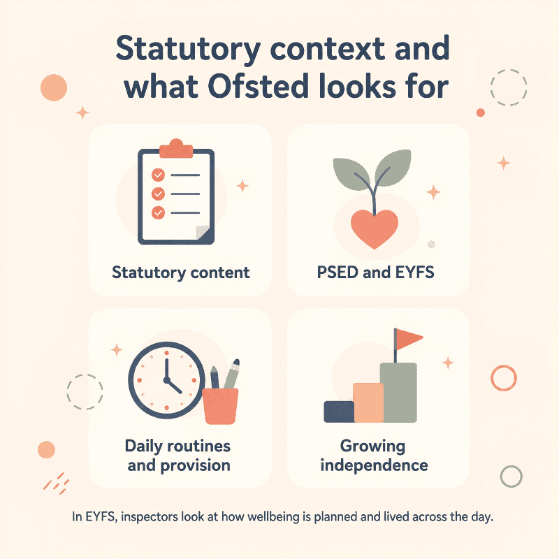 pshe early years ofsted