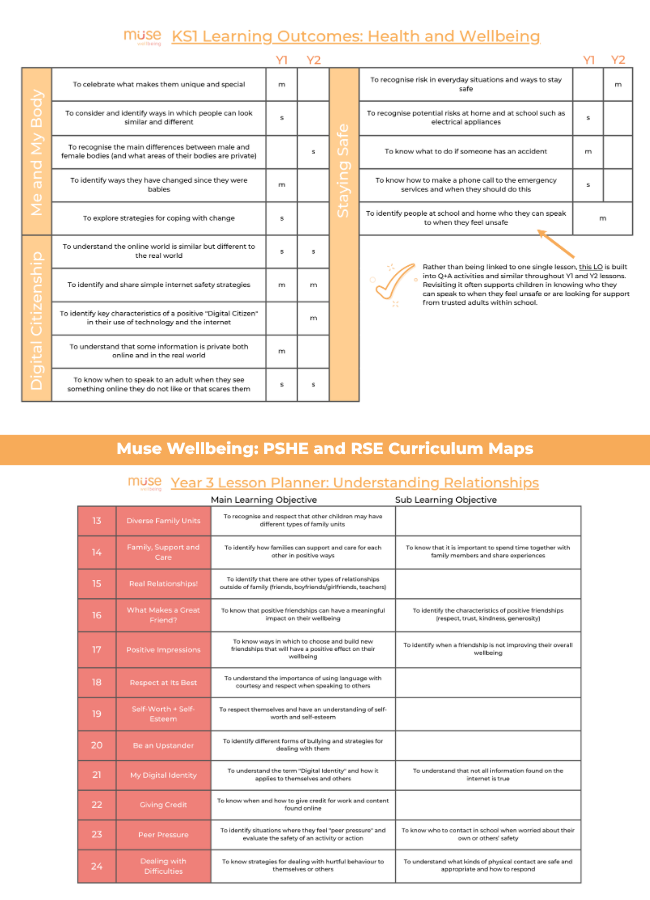 PSHE Curriculum Maps 2