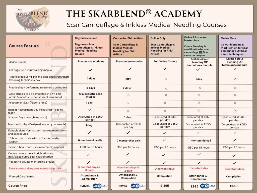 The Skarblend® Academy Course prices comparison chart