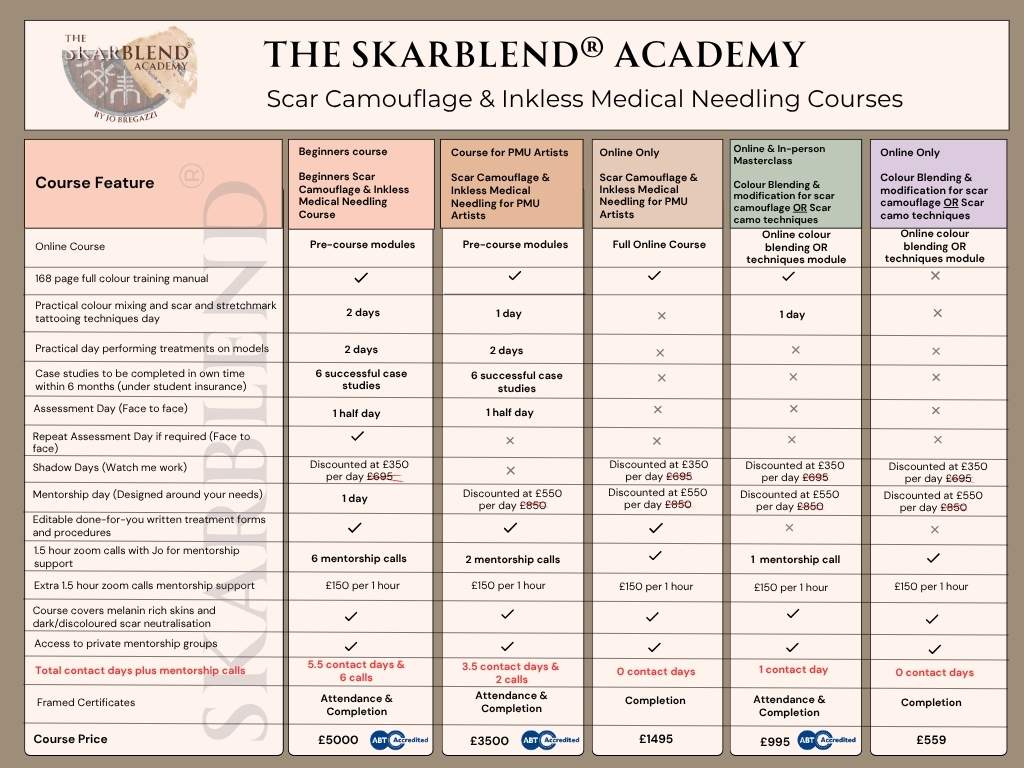 The Skarblend® Academy Course prices comparison chart