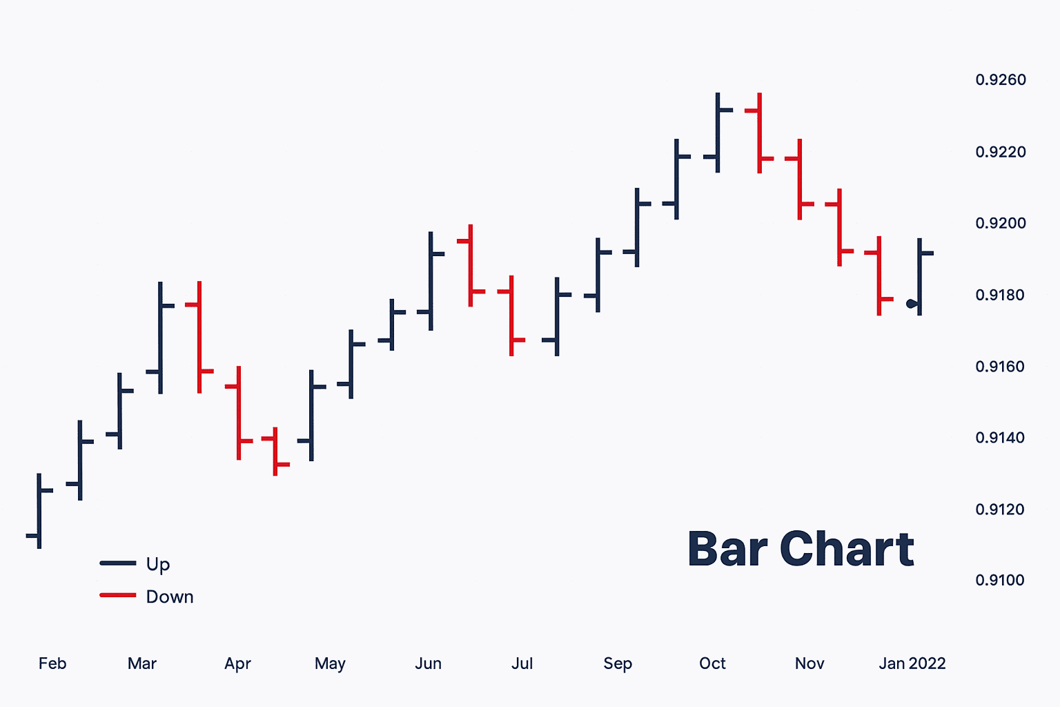 forex bar chart