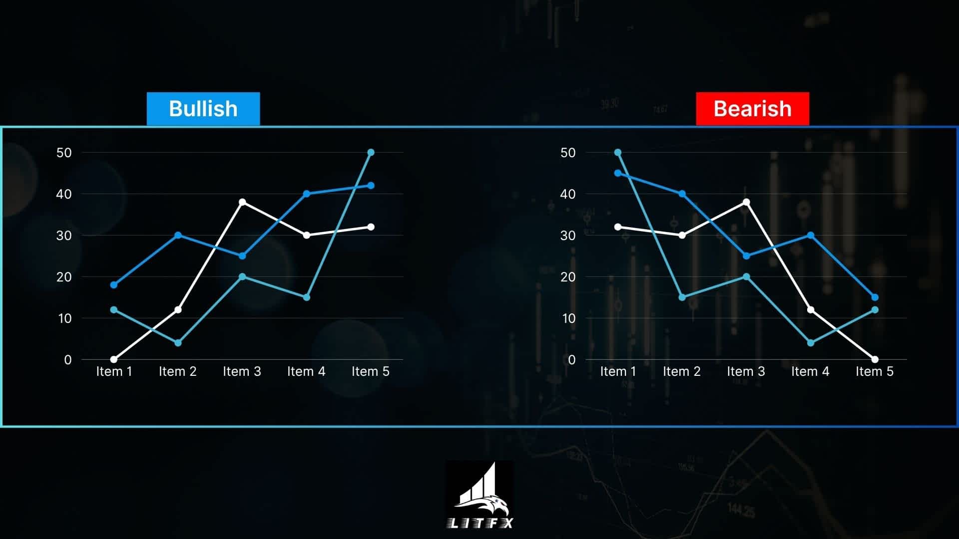 Bullish and Bearish trend chart representation
