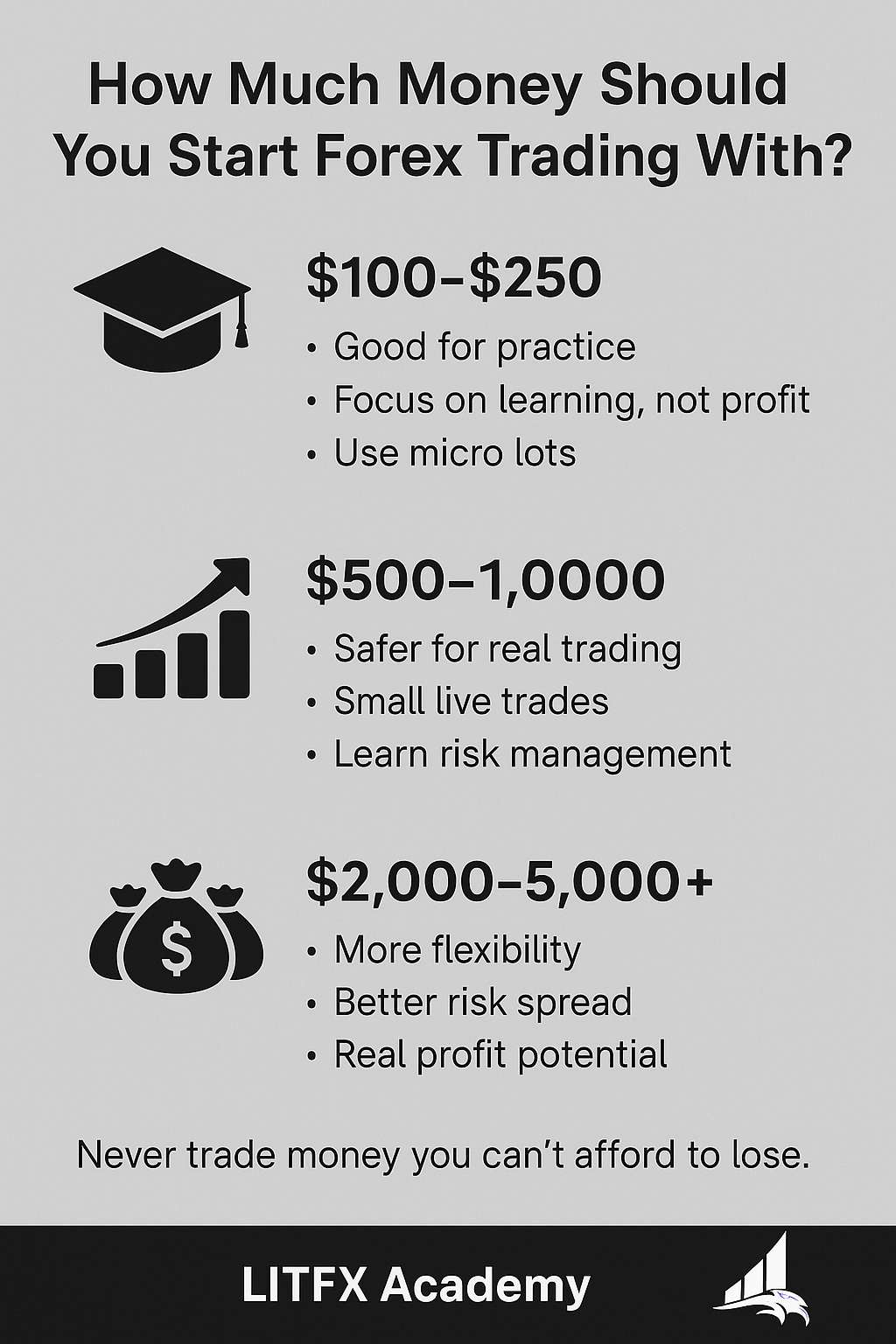 infographic on how much money should you start forex trading