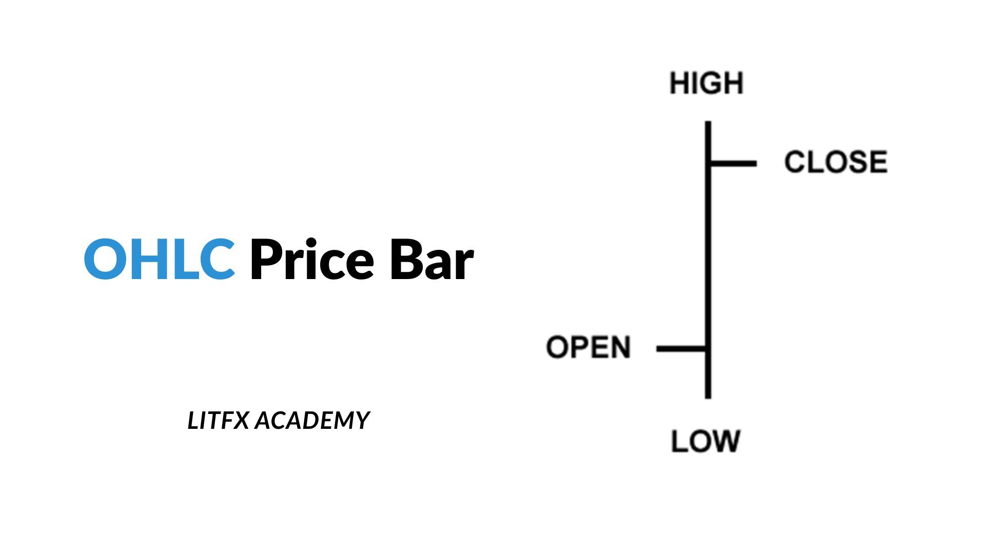 OHLC bar