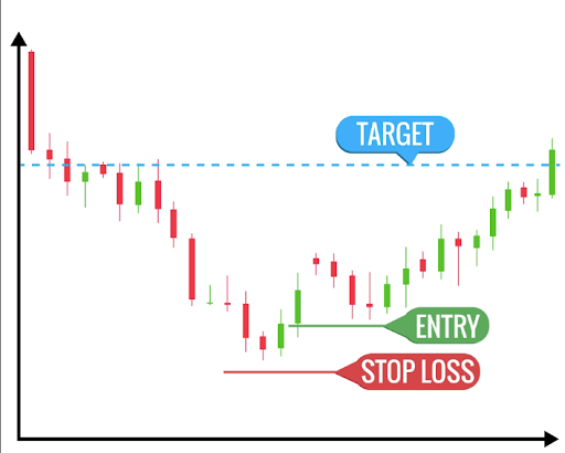stop loss difference of 40 pip in forex lot target graph