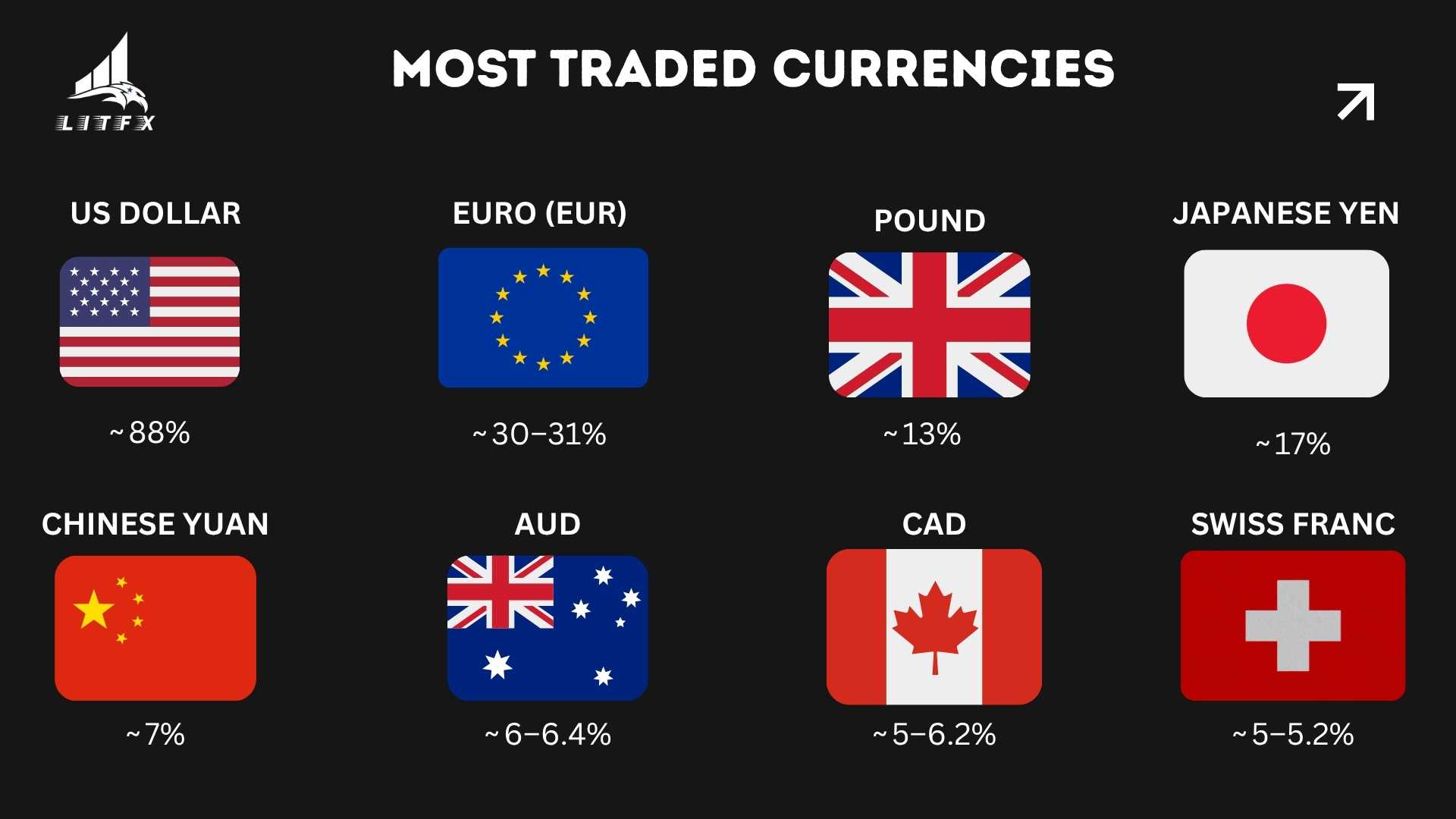 most traded currencies in Forex market