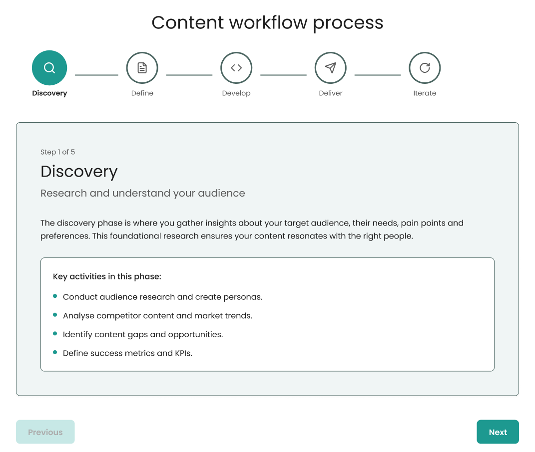 Content workflow process