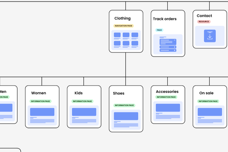 Website information architecture map