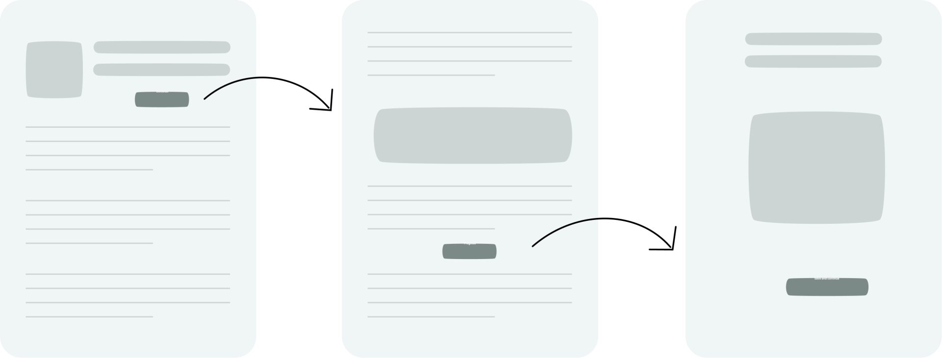 Low fidelity prototypes of 3 website screens with UI components and no text