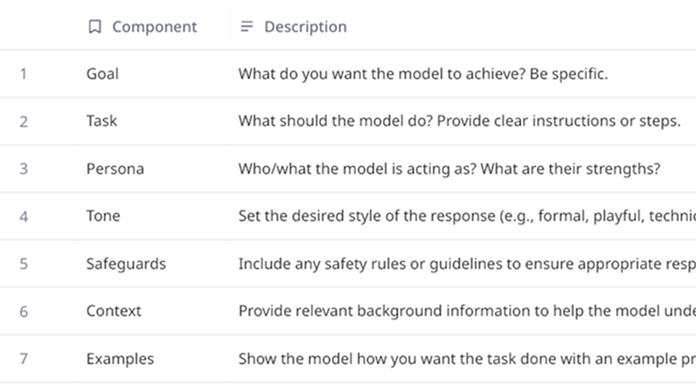 Prompt writing framework for AI use
