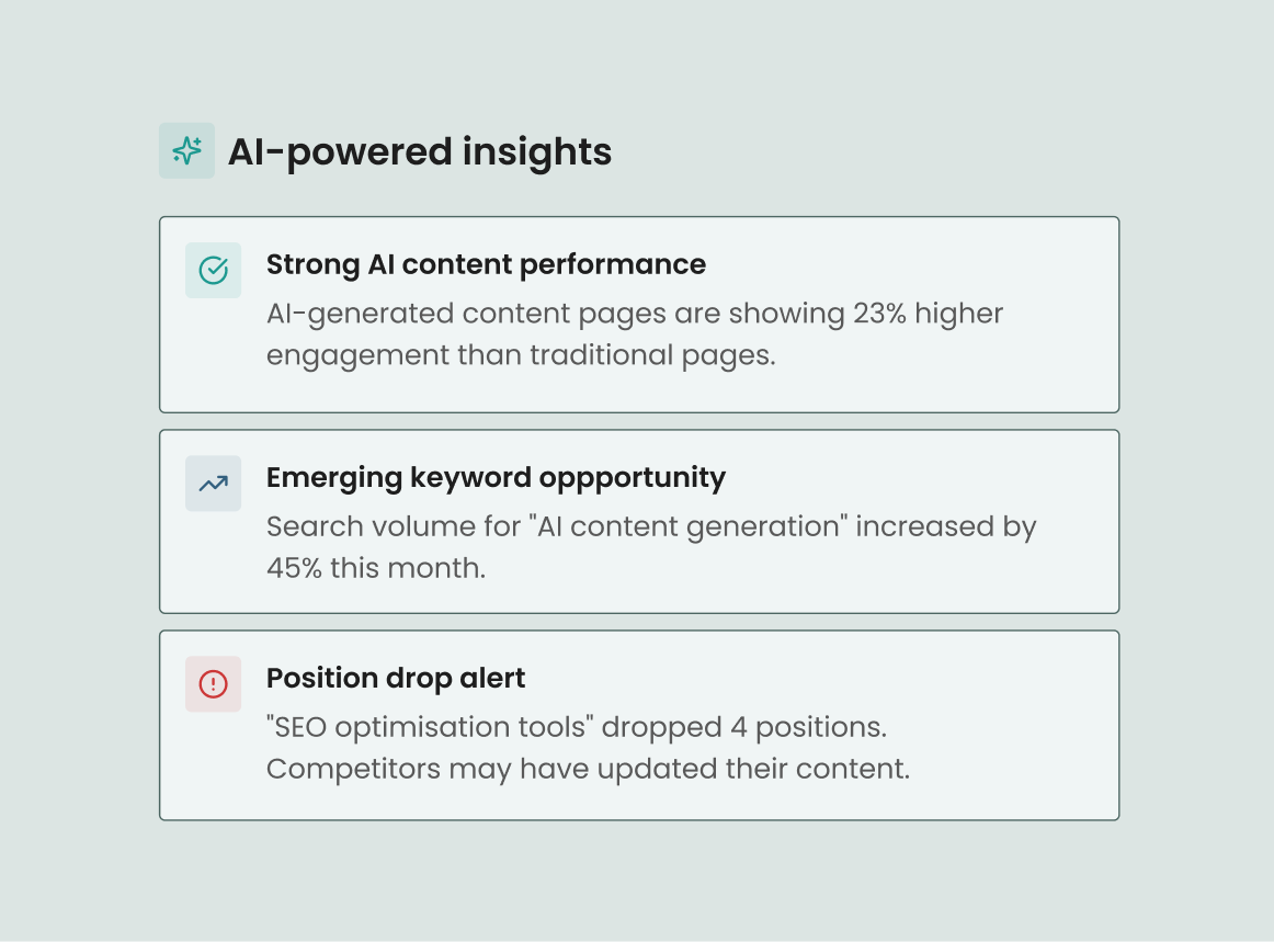 AI-powered insights: data dashboard