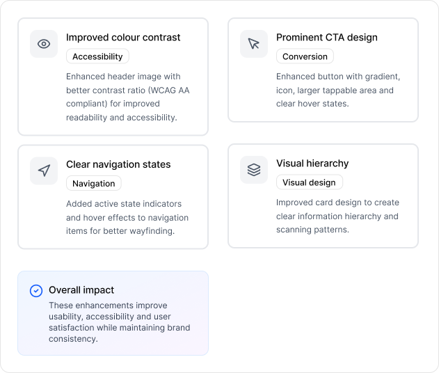 AI assisted content workflow from uploading a draft to publishing content