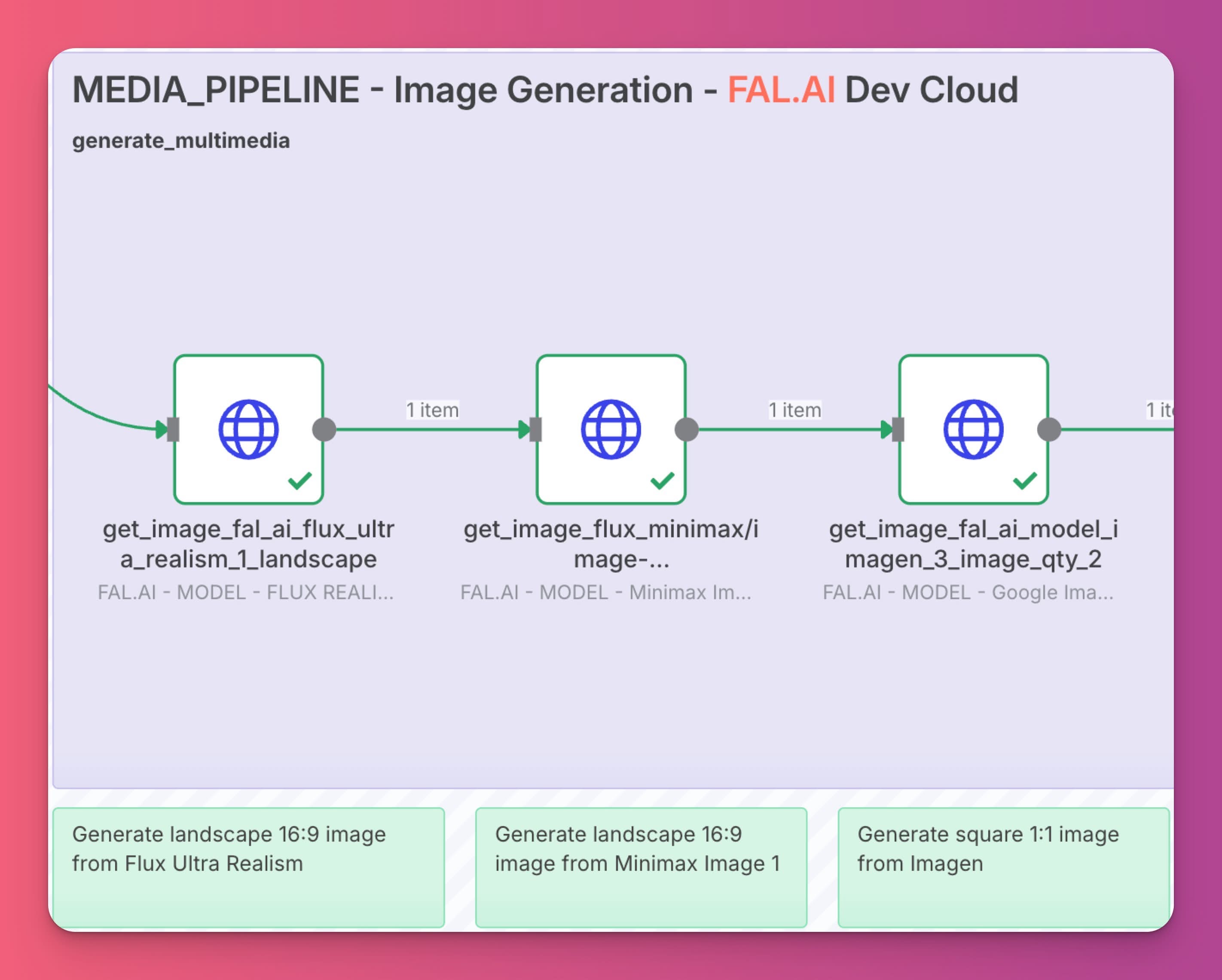 Learn Automation and Agents with Auto Agent Flow Academy - Blog Image