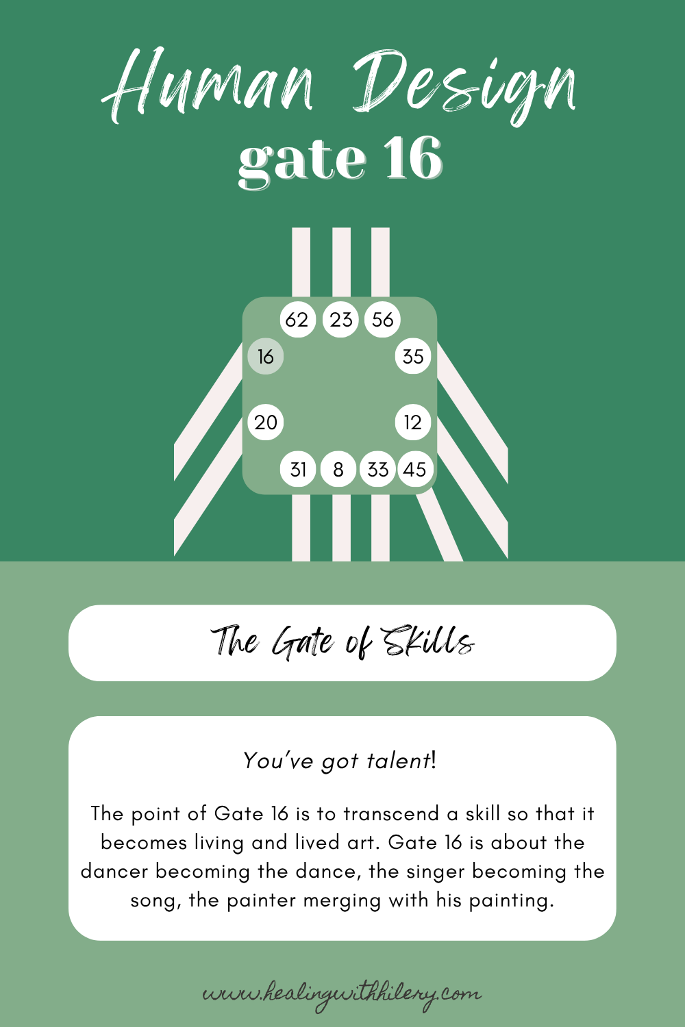 Human Design Gate 16: The Gate of Skills
