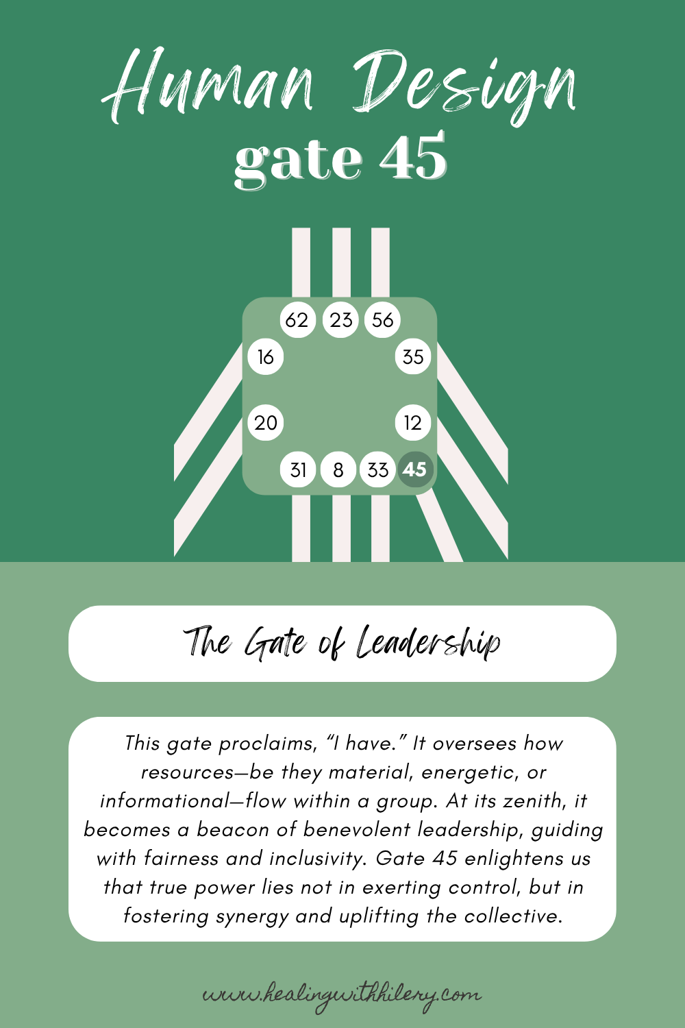 Human Design Gate 35: The Gate of Progress
