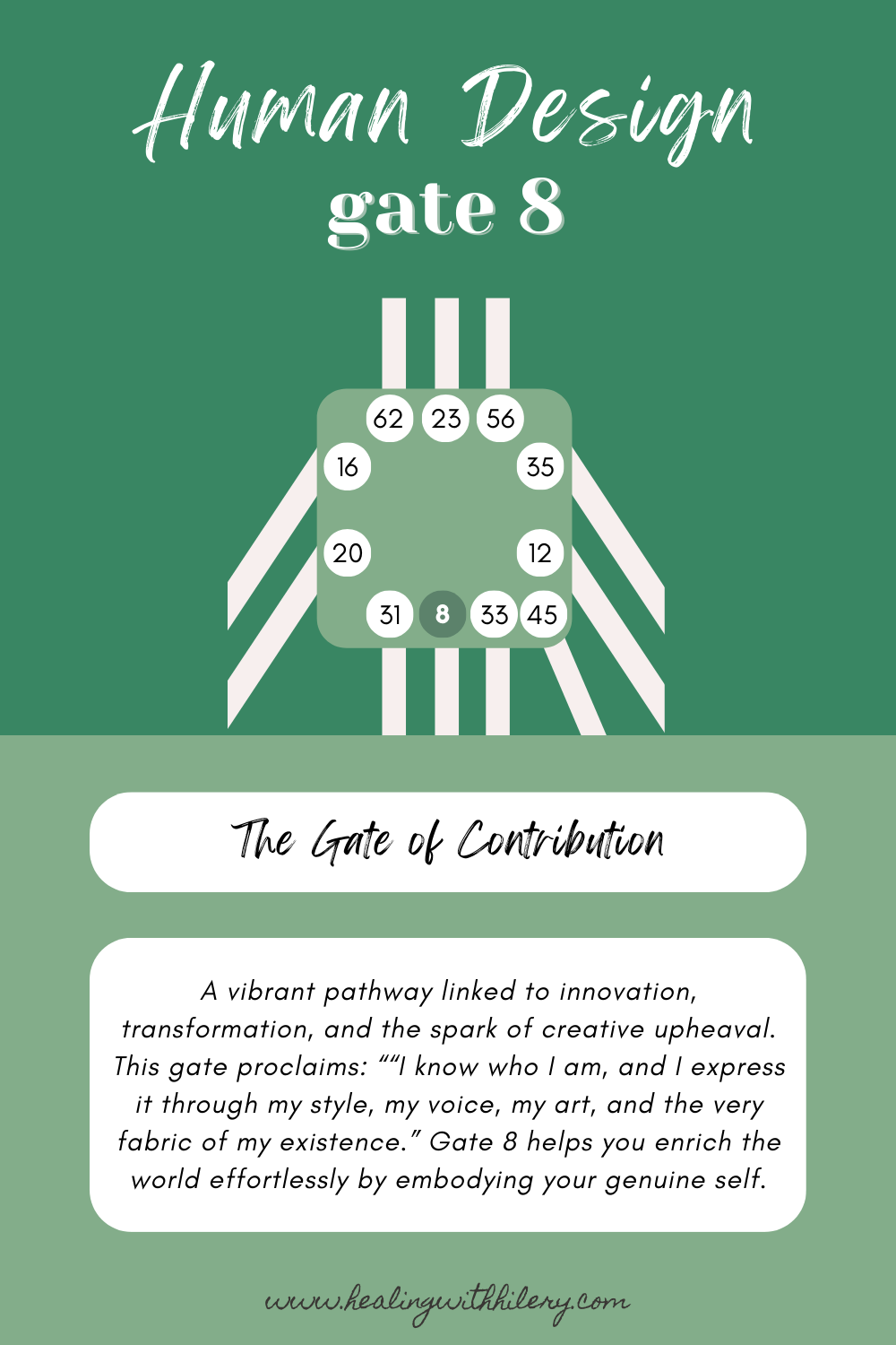Human Design Gate 8: The Gate of Contribution