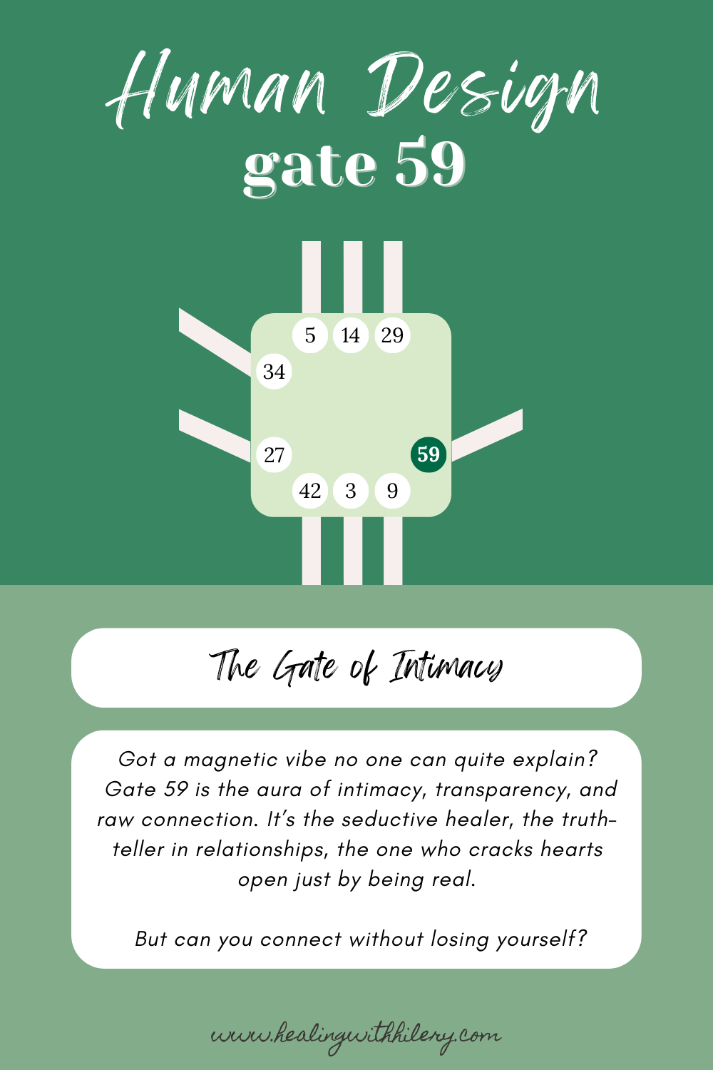 Human Design Gate 56: The Gate of Stimulation