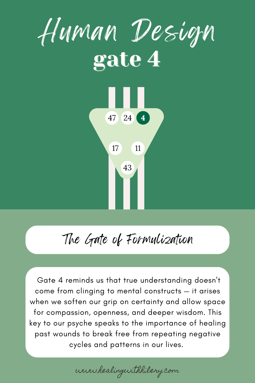 Human Design Gate 4: The Gate of Formulization