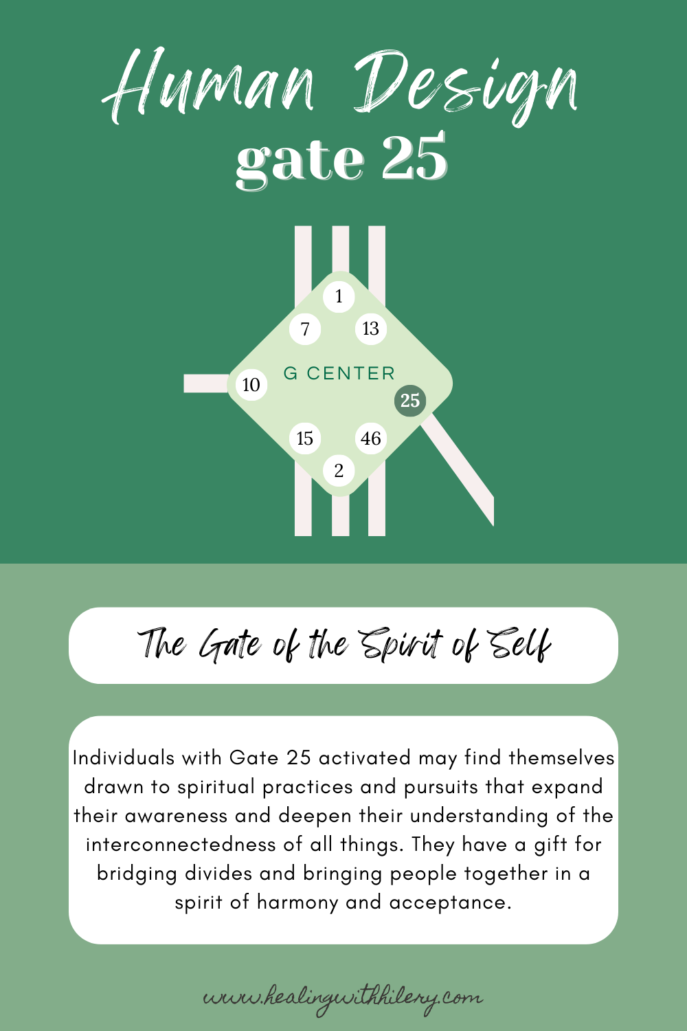 Human Design Gate 25: The Gate of the Spirit of Self found in the G Center