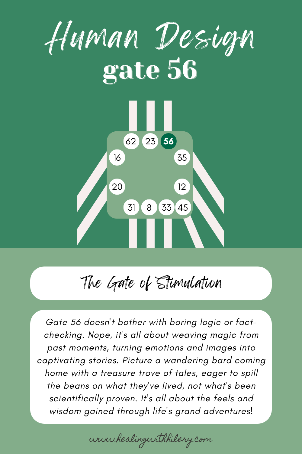 Human Design Gate 56: The Gate of Stimulation