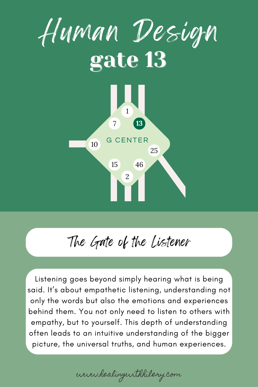 Human Design Gate 13 is found in the G-Center and reaches up to the throat. It is the Gate of the Listener.