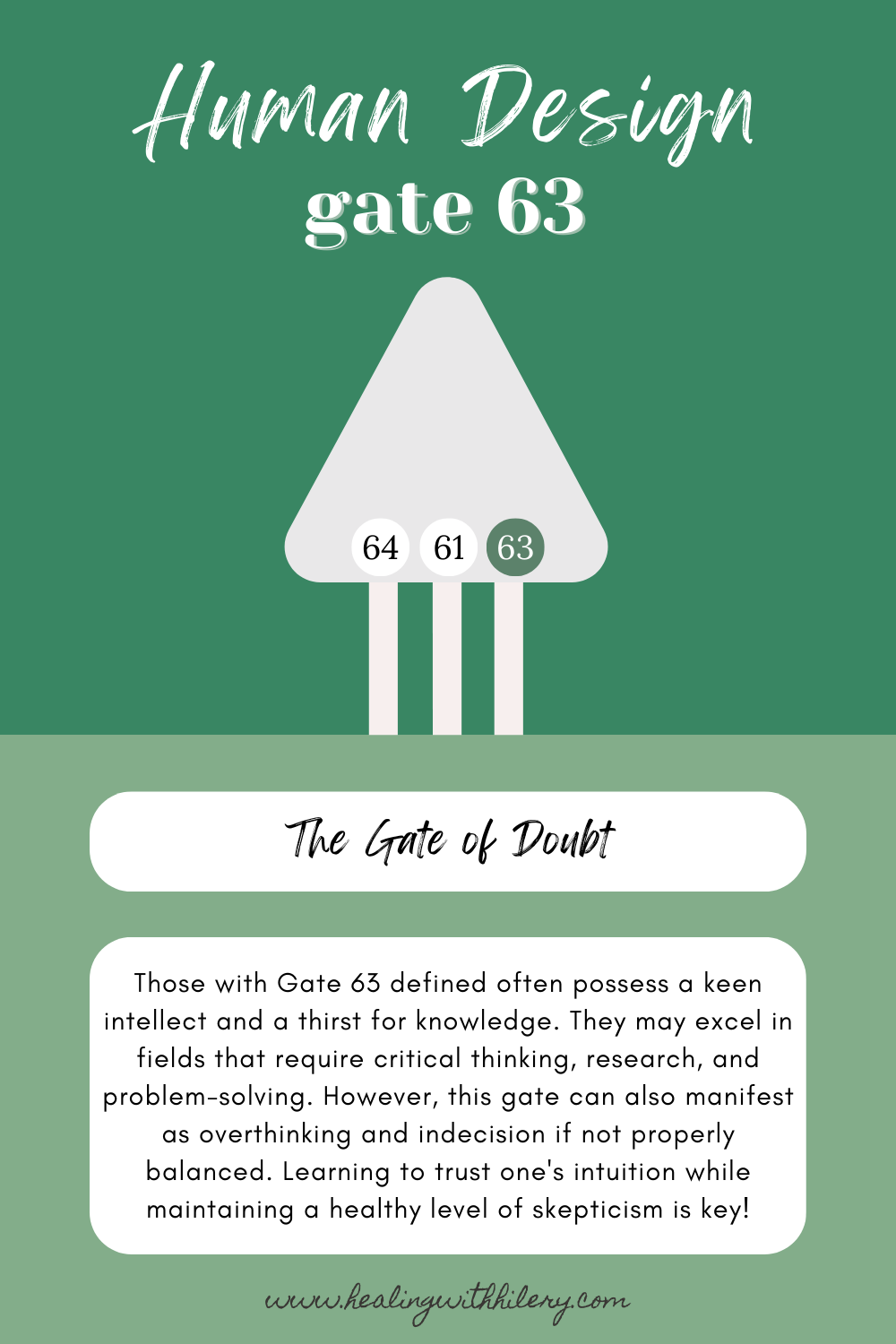 Human Design Gate 13 is found in the G-Center and reaches up to the throat. It is the Gate of the Listener.