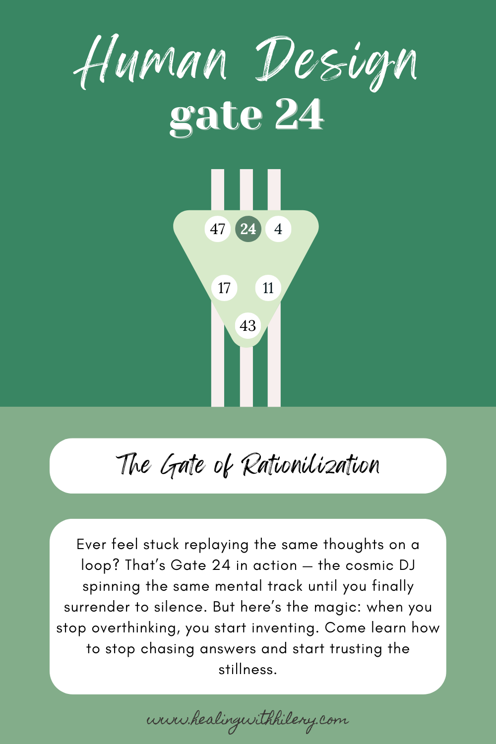 Human Design Gate 4: The Gate of Formulization