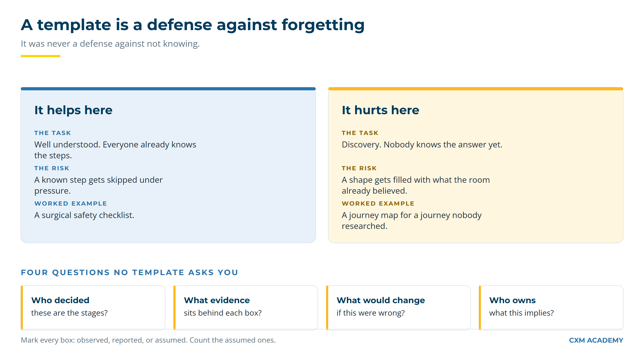 a template is a defense against forgetting