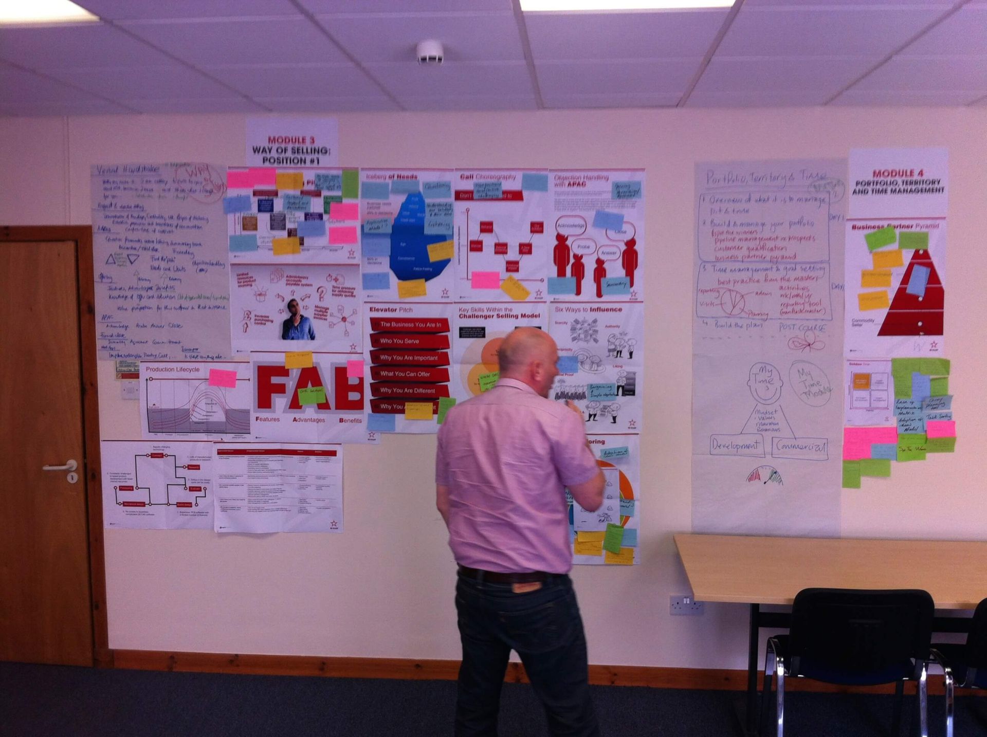 Strategy session with the team mapping ideas on a whiteboard