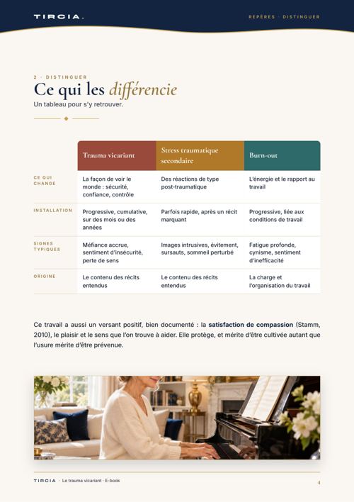 Trauma vicariant, stress secondaire, burn-out : le tableau