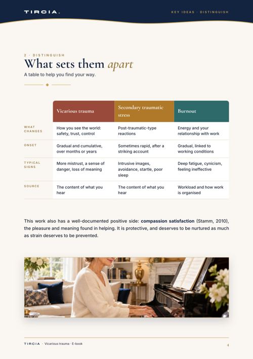 What sets vicarious trauma, secondary stress and burnout apart