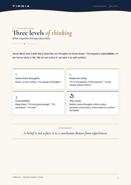 Three levels of thinking, and the cycle that links them