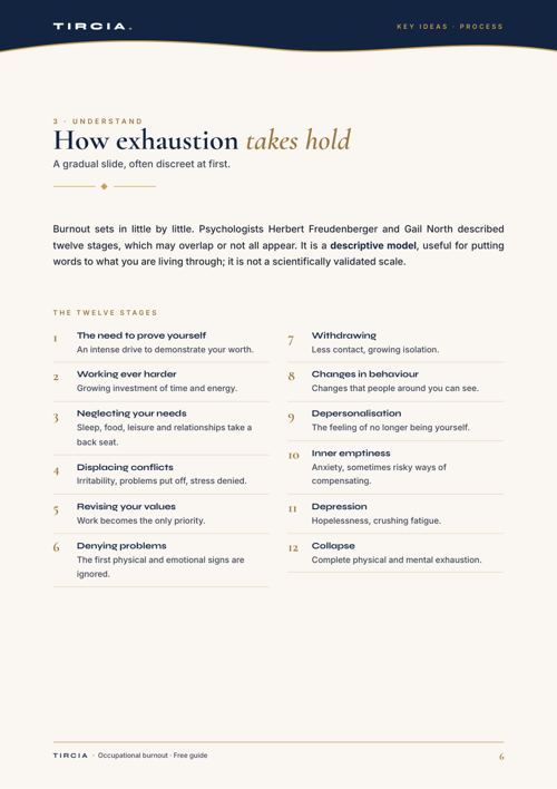 The twelve stages of a gradual slide