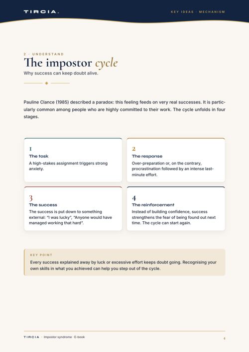 The impostor cycle, in four stages