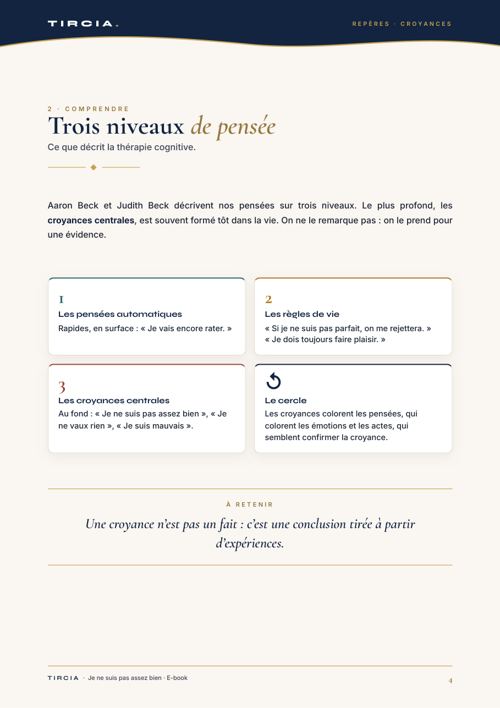Trois niveaux de pensée, de la surface aux croyances