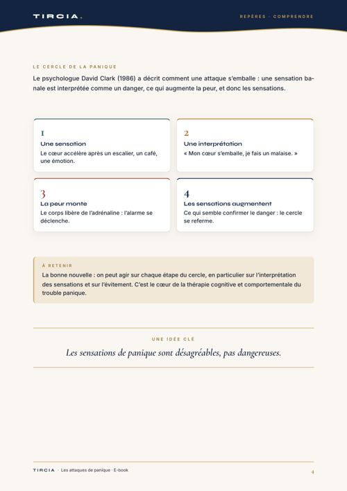 Le cercle de la panique, en quatre étapes