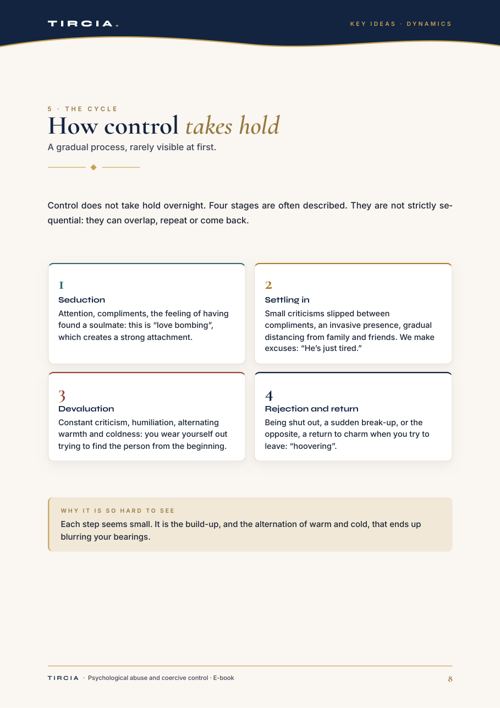 How control takes hold, in four stages