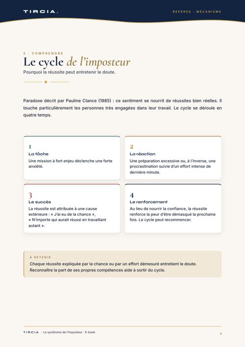 Le cycle de l’imposteur en quatre temps