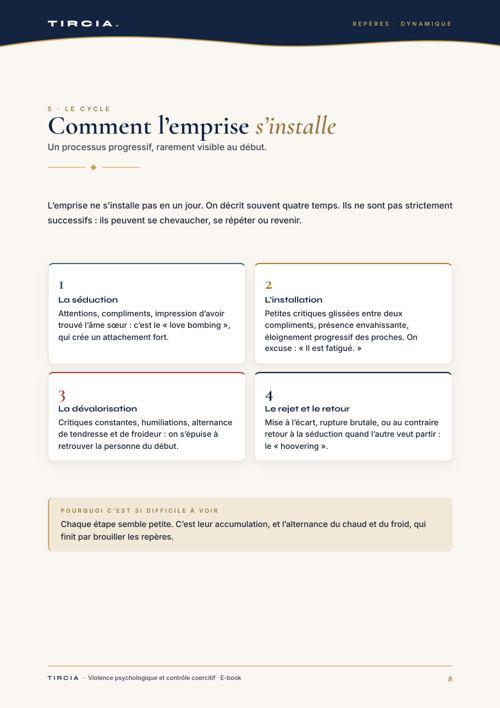 Comment l’emprise s’installe, en quatre temps
