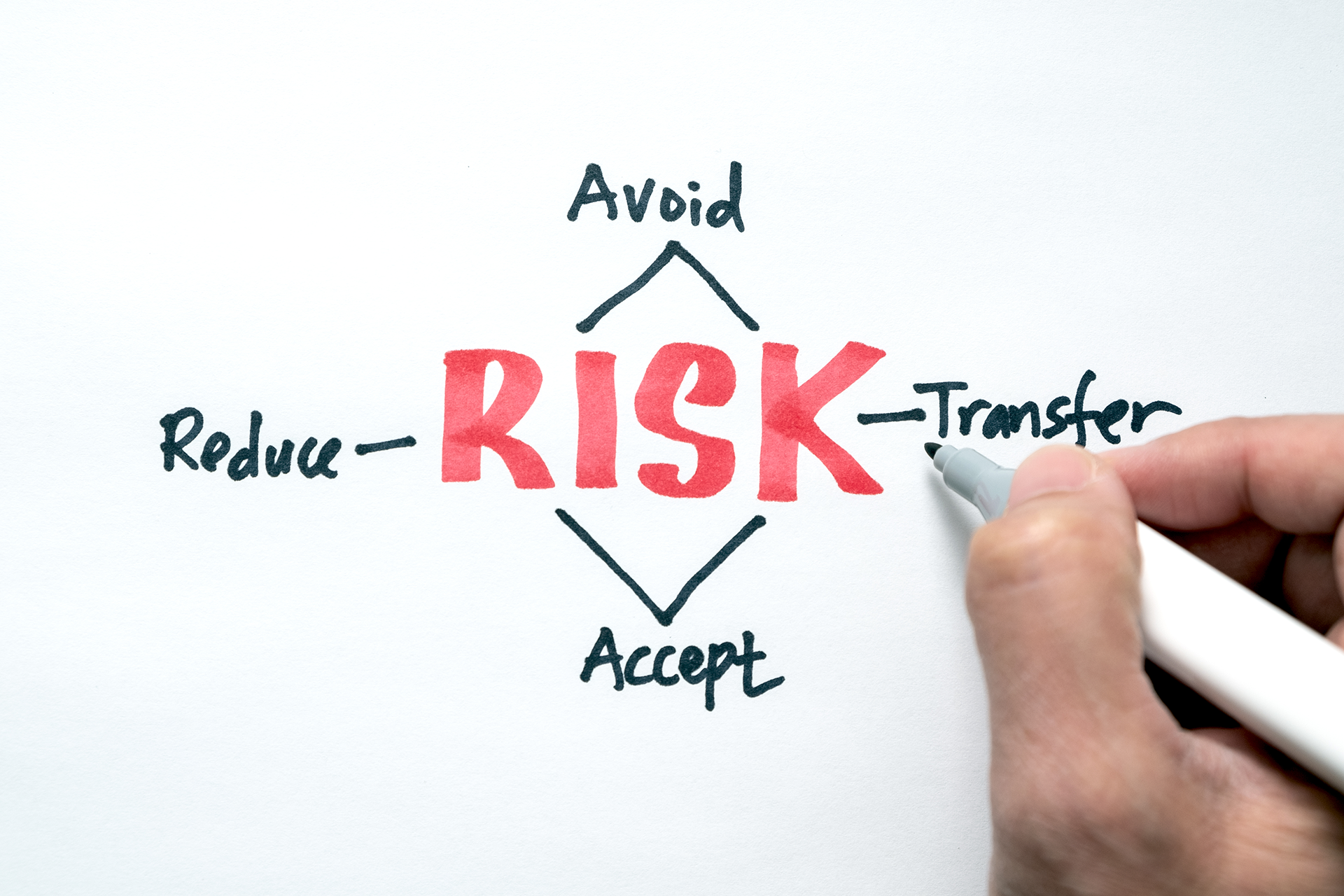 Choosing the right controls for AI risks