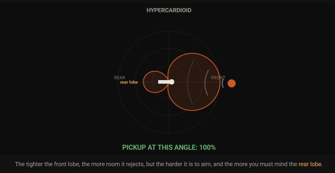 Sound On Set cheat sheet