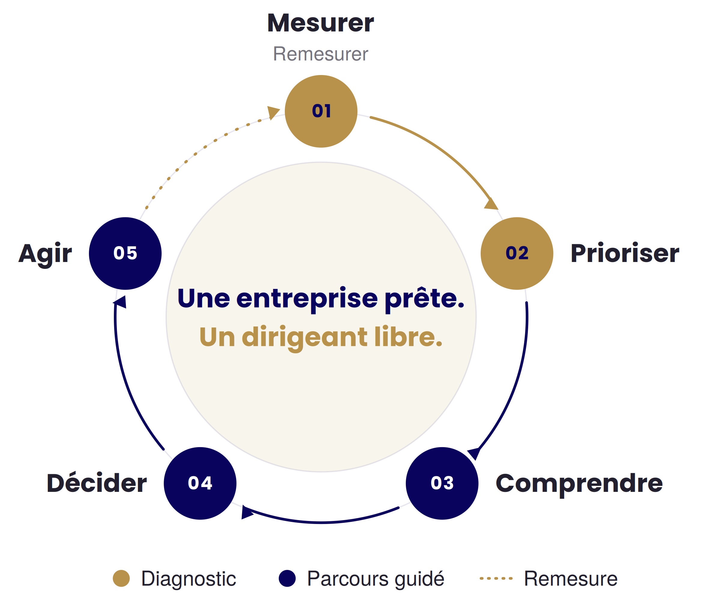 Système de préparation ExitFit