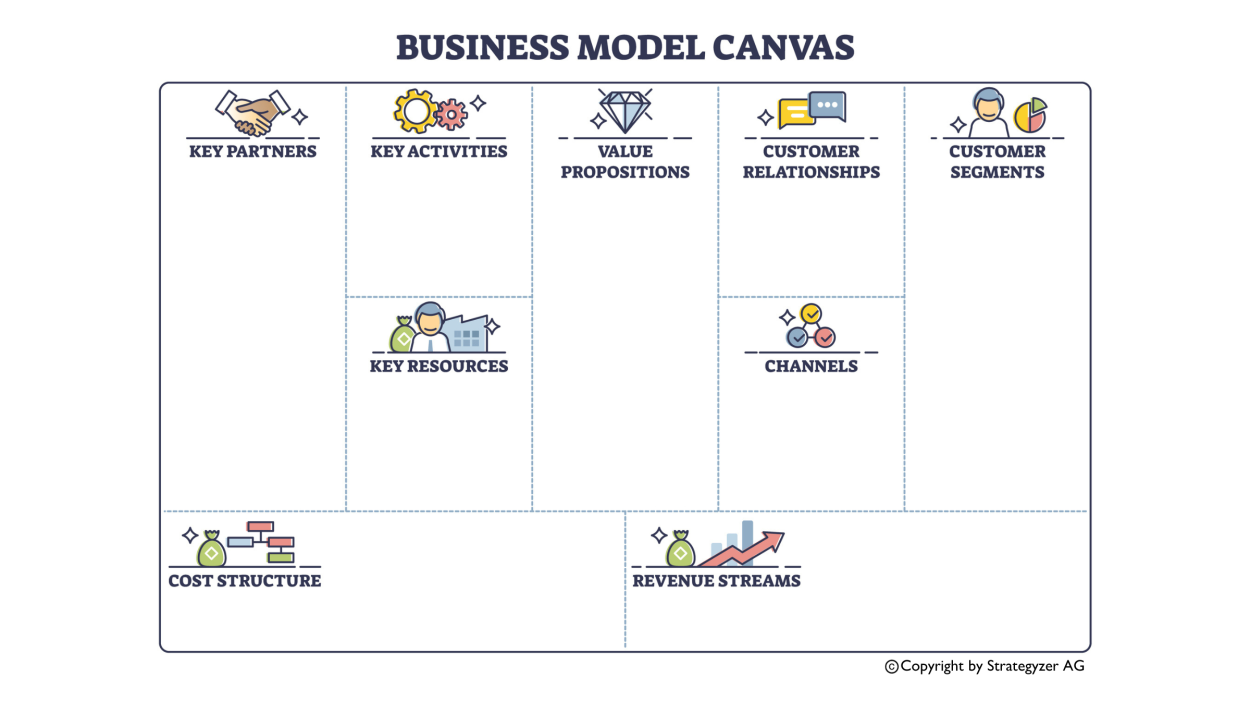 Business Model Canvas Template