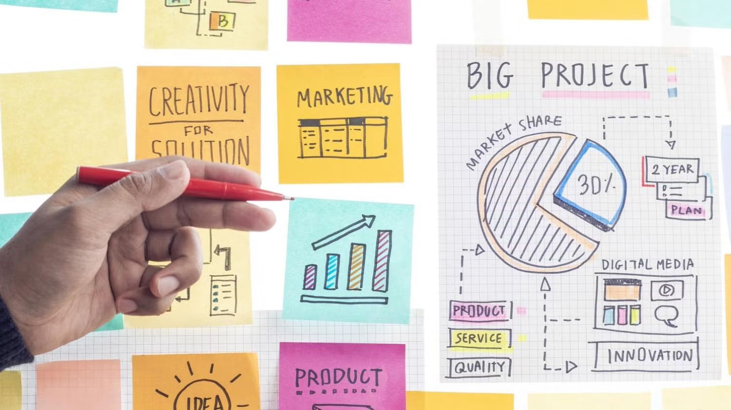 marketing planning on sticky notes