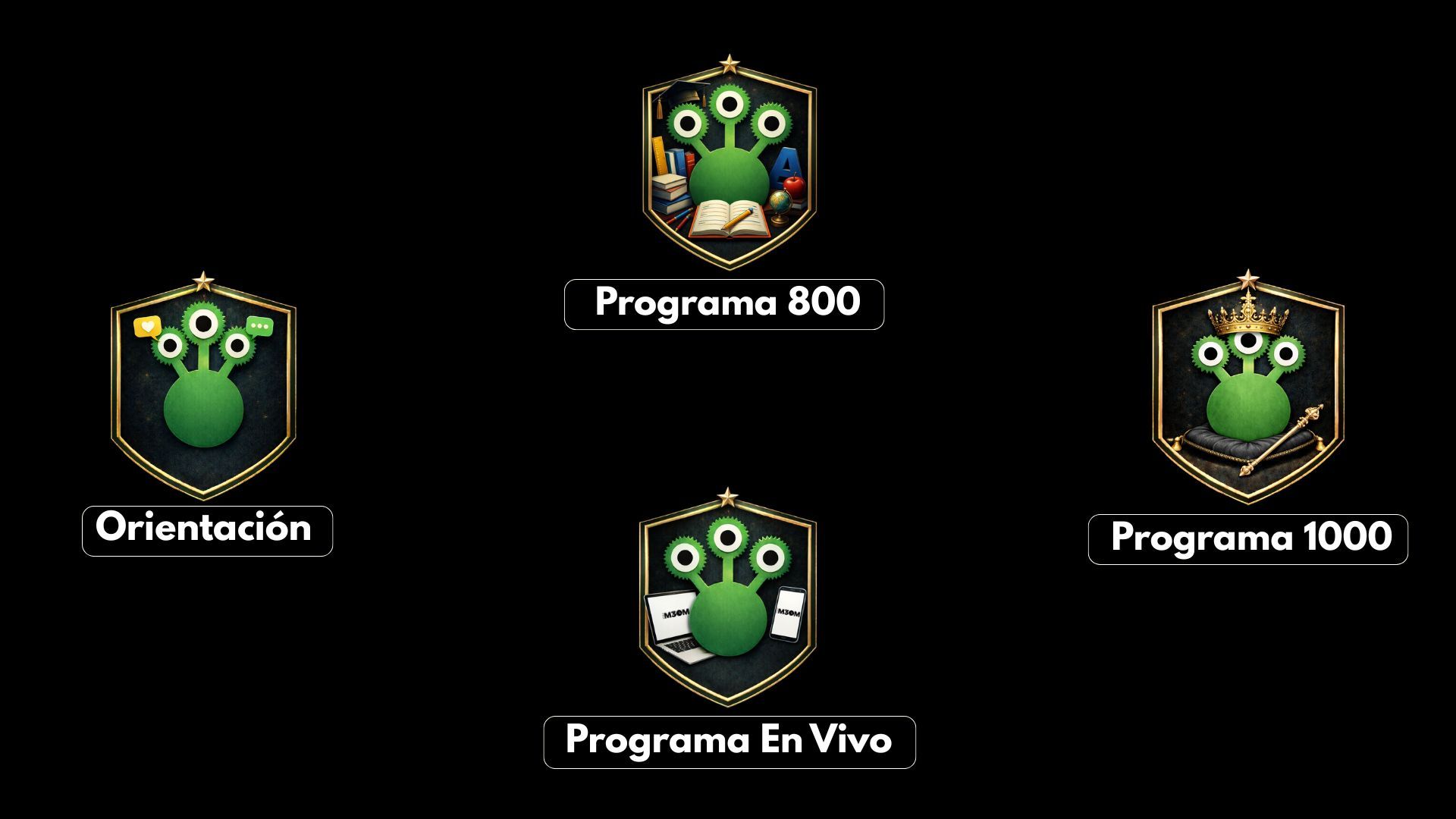 Accesos a programas M30M