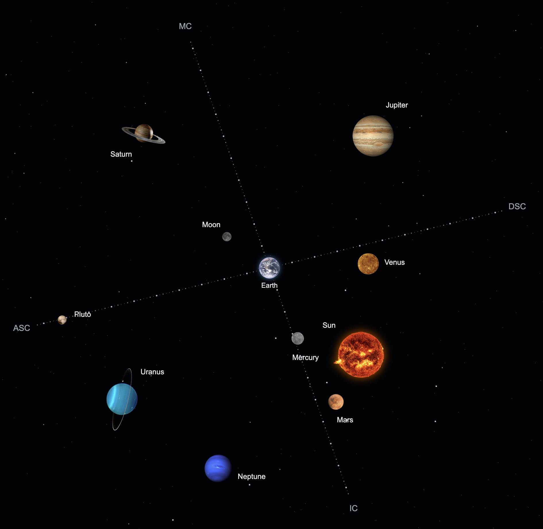 ASTRO natal chart