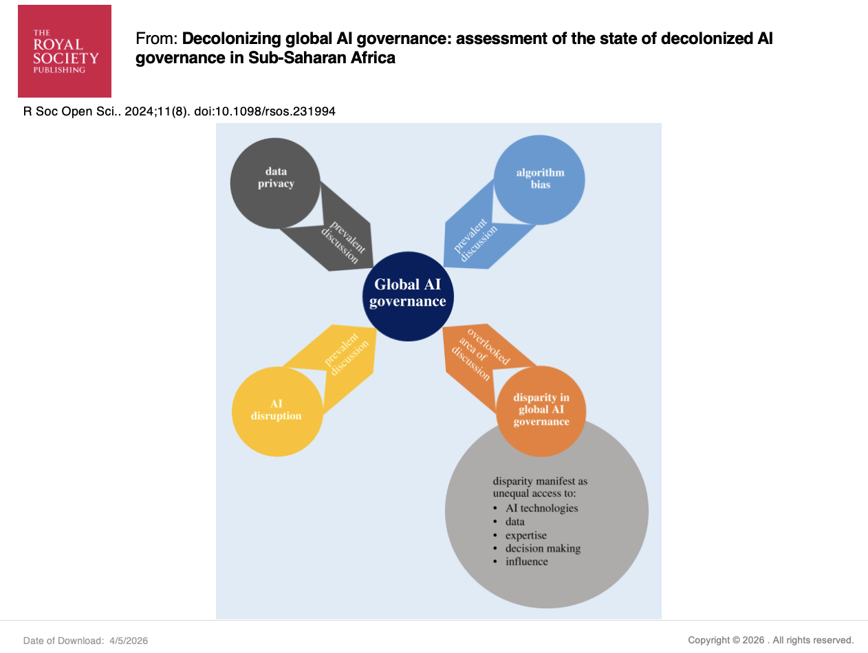 Decolonizing AI Governance